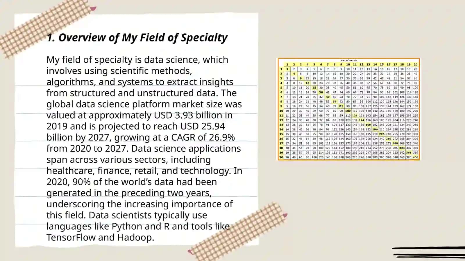 Giving information about your field of speciality 3