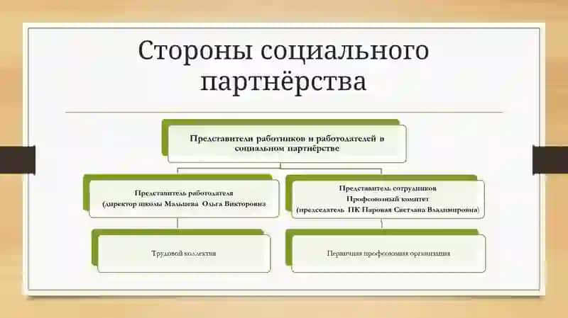 Социальное партнёрство 3