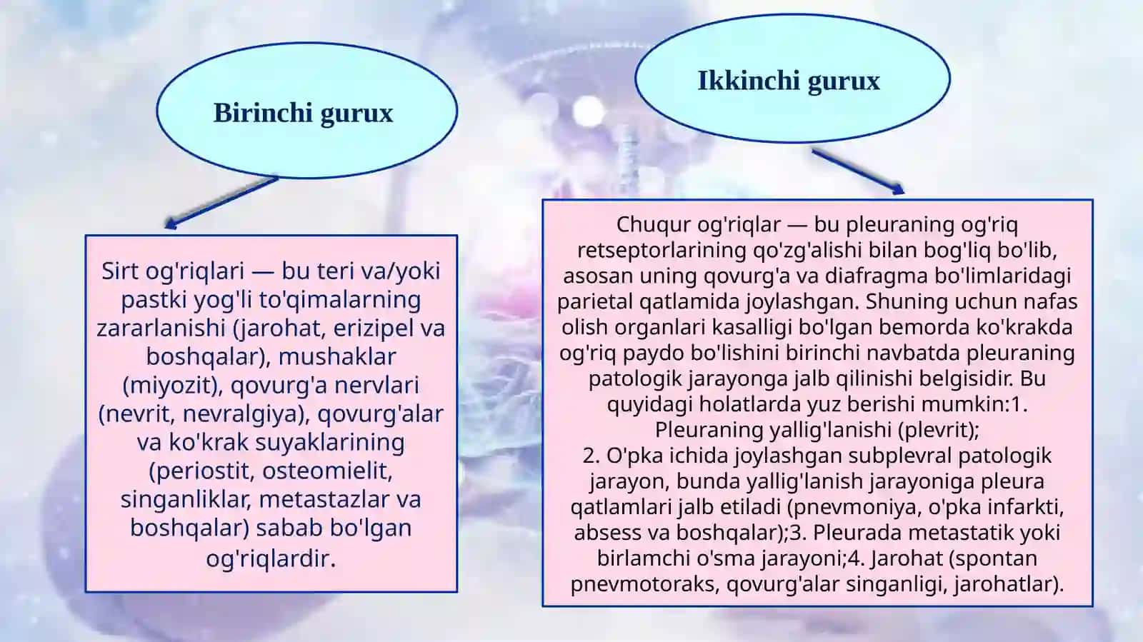 Ko`krak qafasida og`riq algoritmik yondashuv asosida differintsial 3