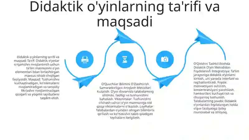 OʻQitishni Tashkil Etishda Didaktik OʻYin Metodidan Foydalanish 3
