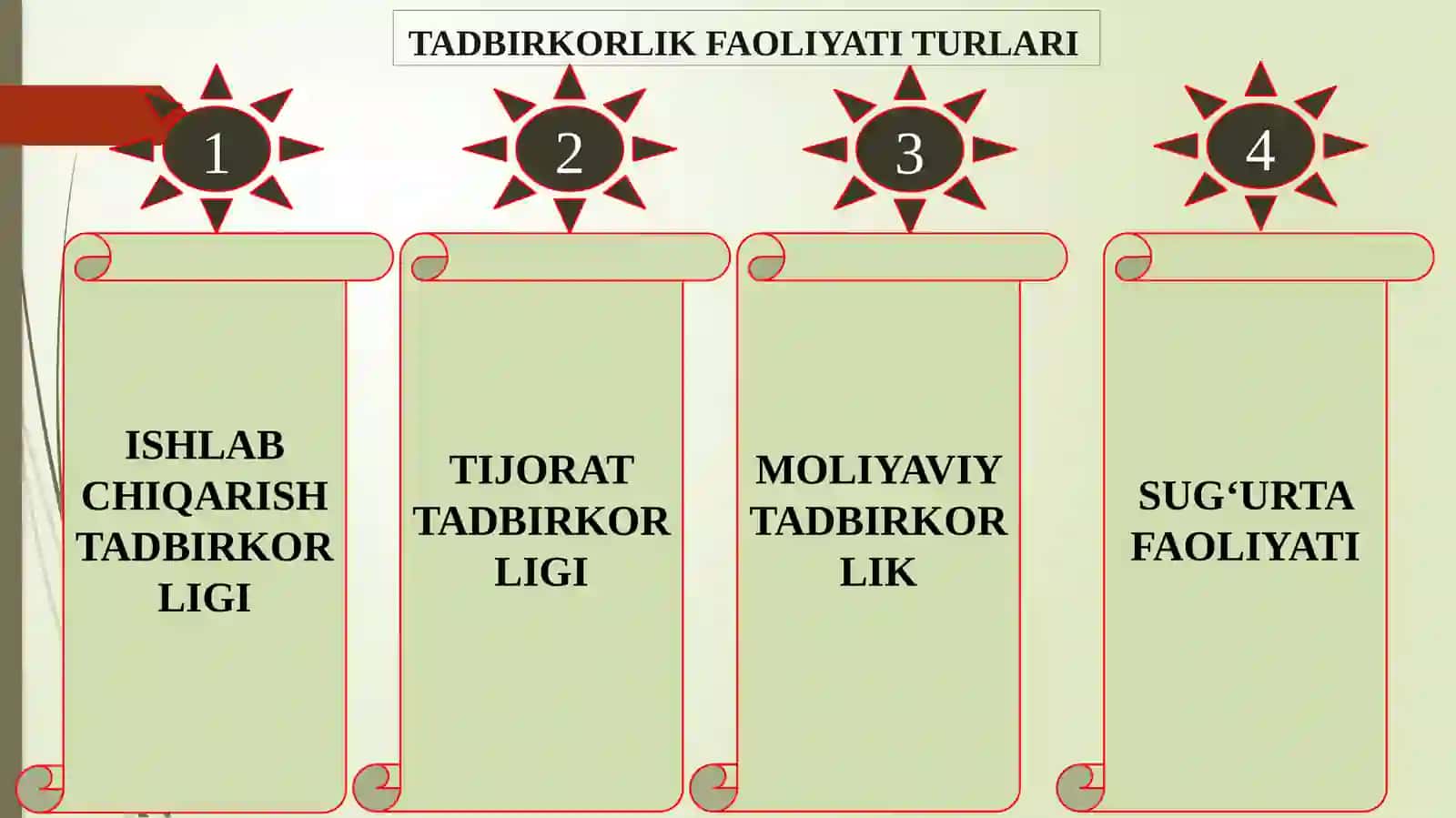 TADBIRKORLIK FAOLIYATI TURLARI 3