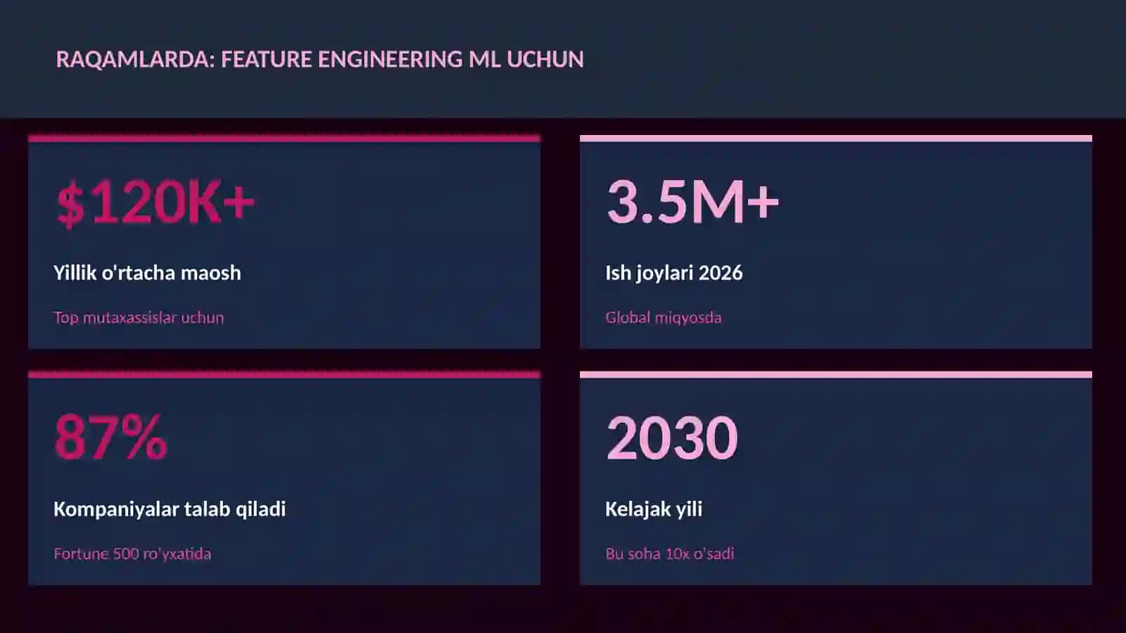 DATA SCIENCE VA TAHLIL 3
