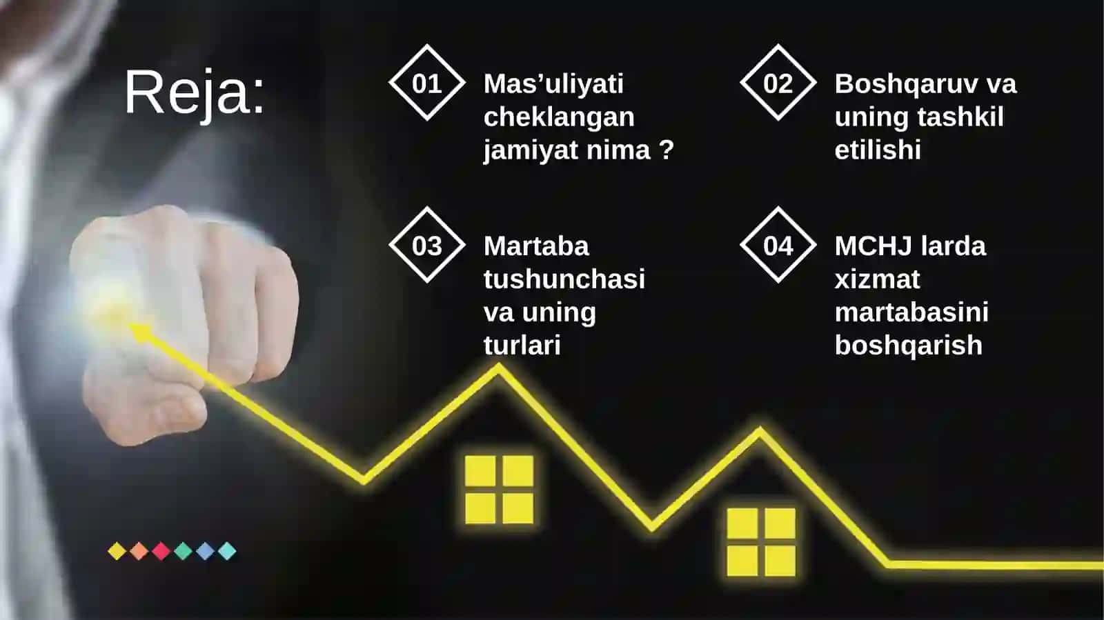 Mas’uliyat cheklangan jamiyatlarning xizmat martabasini boshqarish 3