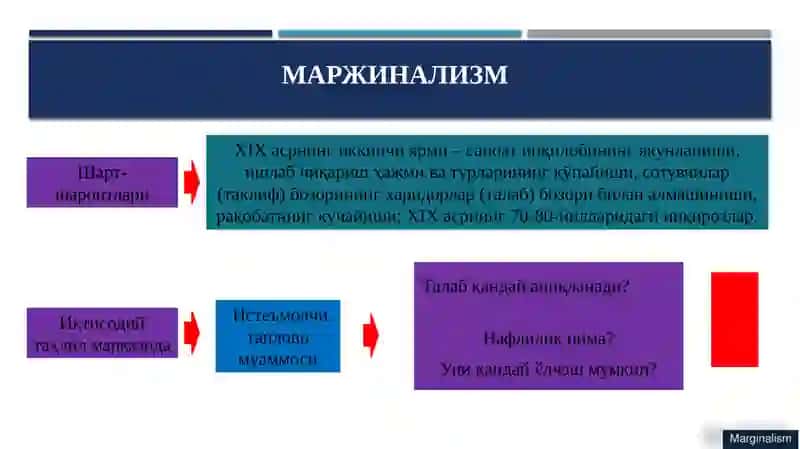 Маржинализм ва унинг йўналишлари 3