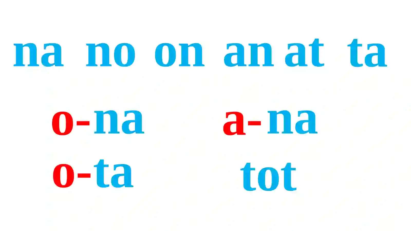 1-sinf ALIFBE fanidan “N tovush va Nn harfini mustahkamlash” mavzusida taqdimoti 3