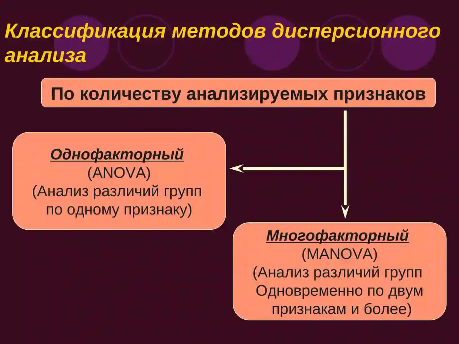 Дисперсионный анализ 3