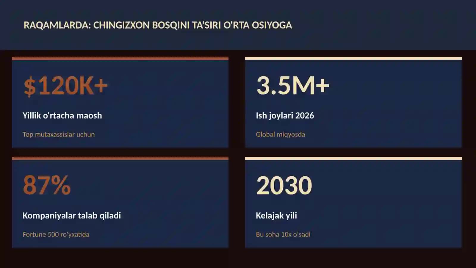 Chingizxon bosqini ta'siri O'rta Osiyoga 3