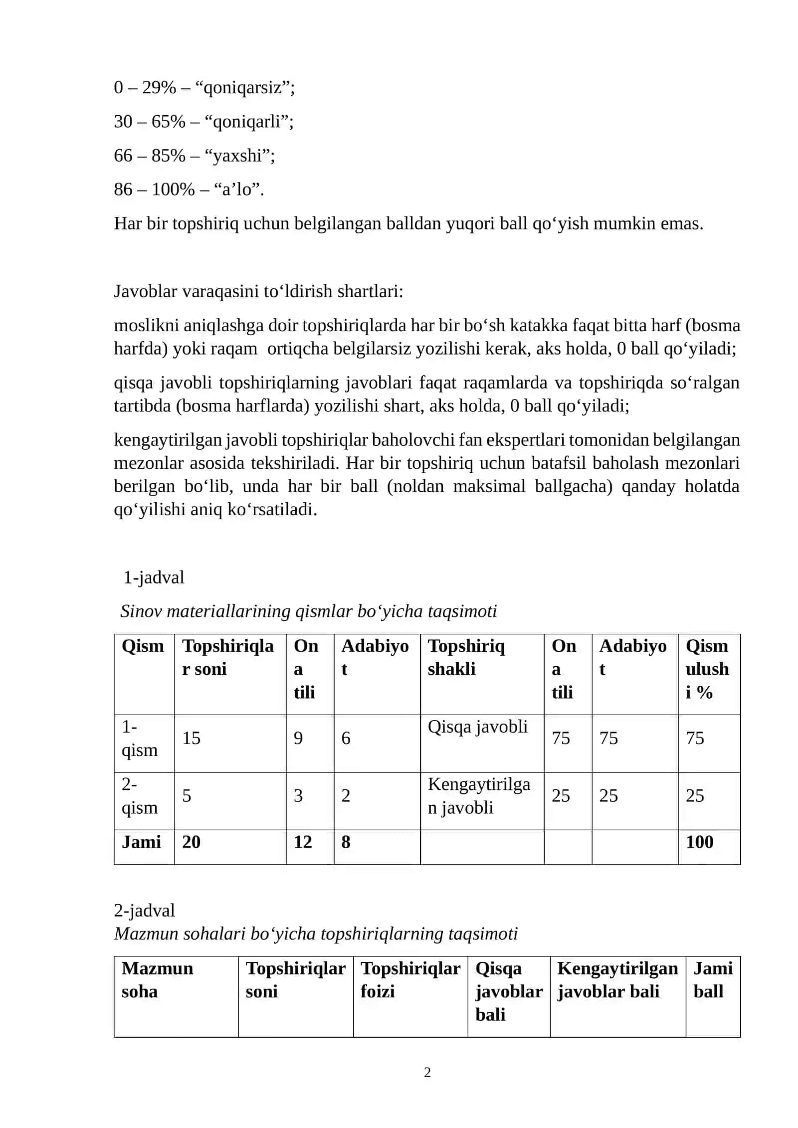 11_sinf_Ona_tili_va_adabiyoti_2024_2025_imtihon_biletlari 3