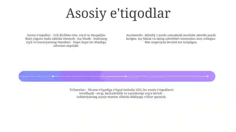 Xristianlikni Paydo Bo'Lishi, Aqidalri, Asosiy Yo'Nalishlari, Talimotlari Va Manbalari 3