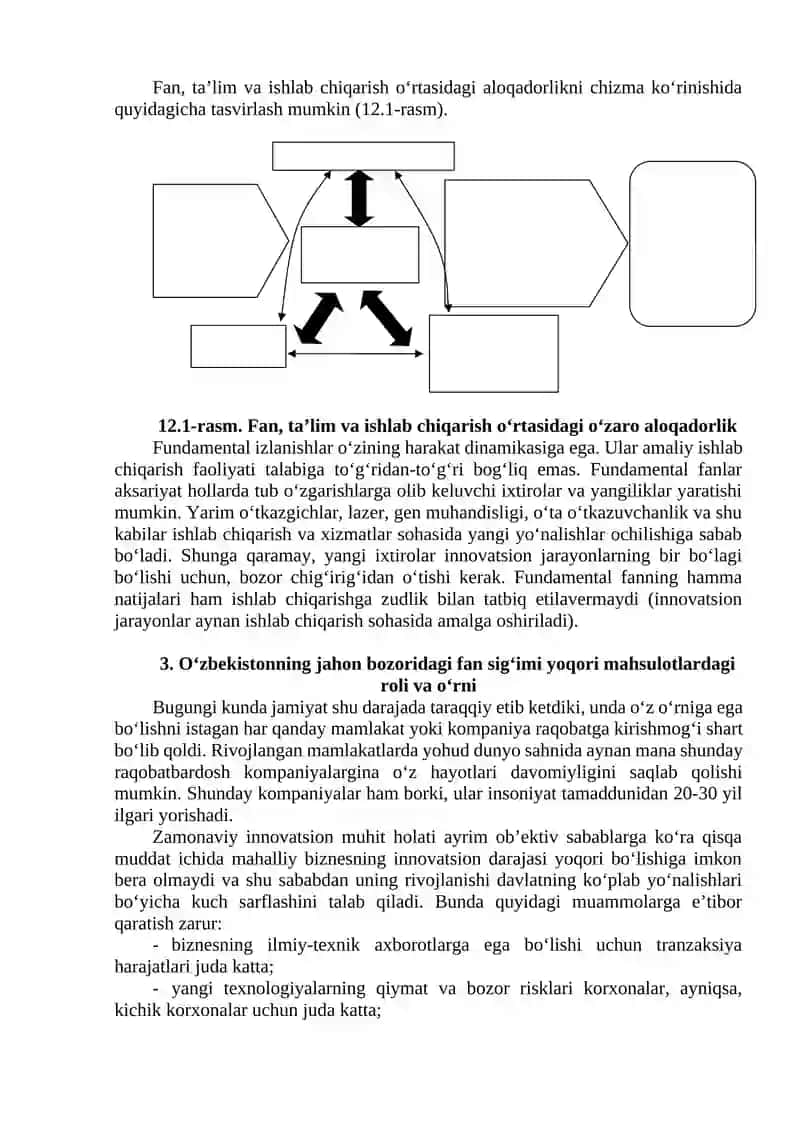 O‘zbekiston milliy innovatsion tizimi 3