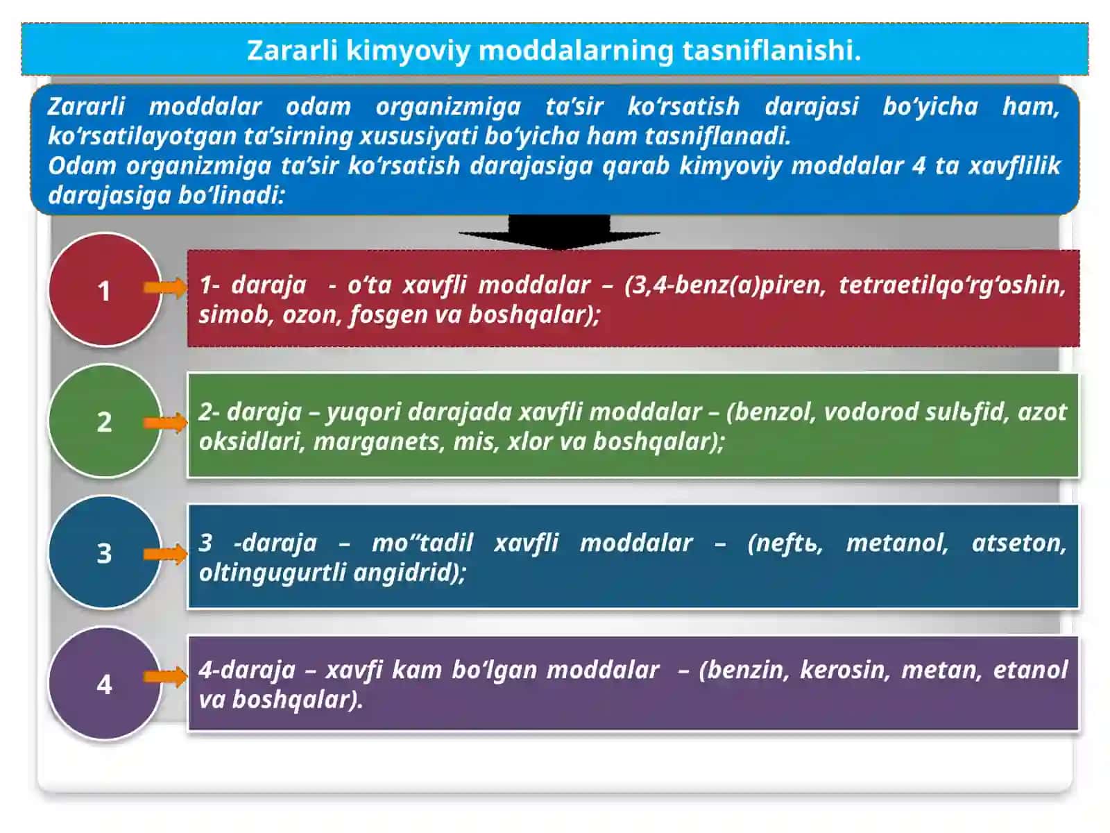 OZIQ-OVQAT MAXSULOTLARIGA TOKSIK KOMPONENTLARNING SINFLANISHI VA XARAKTERISTIKASINI O'RGANISH . 3