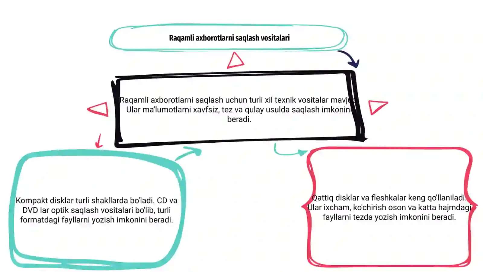 Turli xil texnik vositalar 3