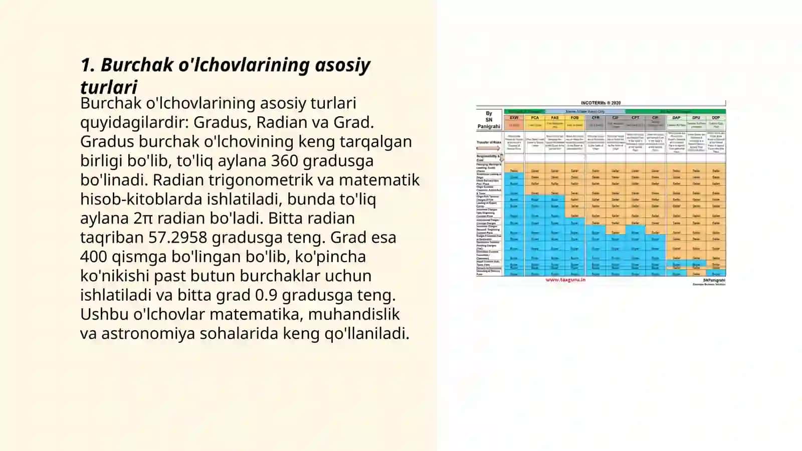 Burchak o'lchovlari turlarini oʻrganish 3