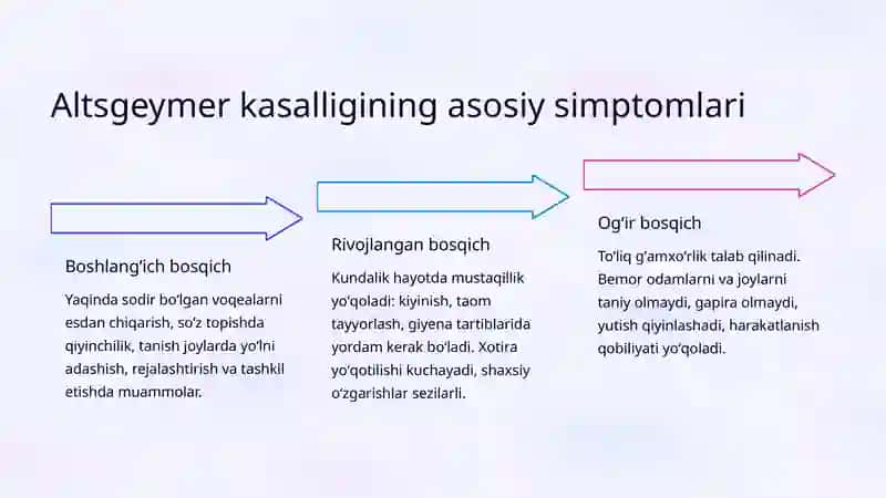 Demensiya va Altsgeymer kasalligi 3