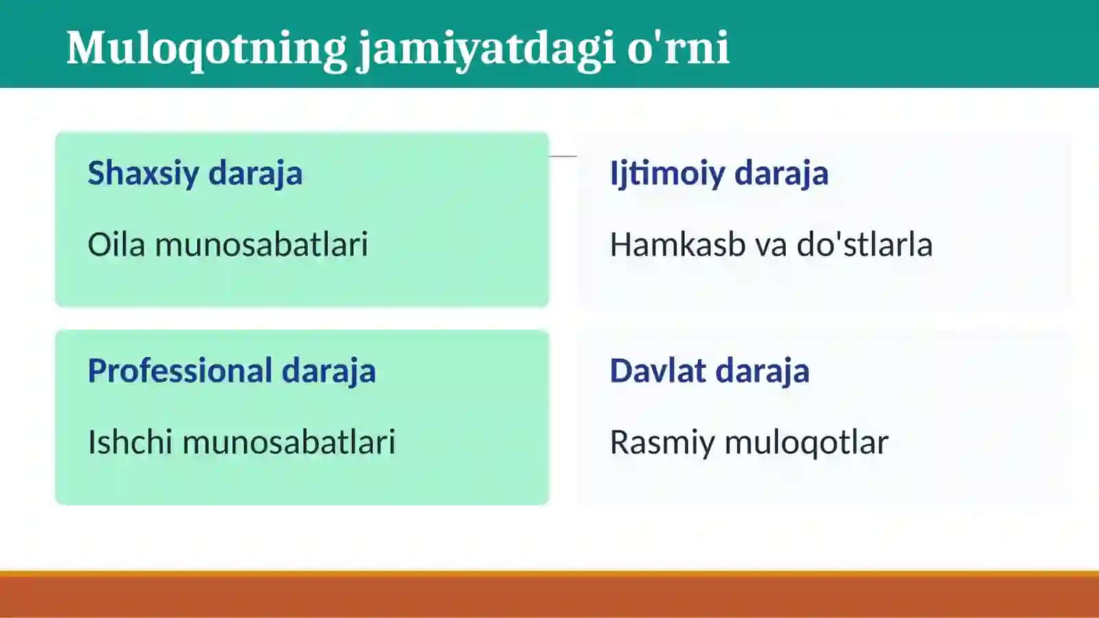 Muloqotning samarali ta'sir vositalari 3