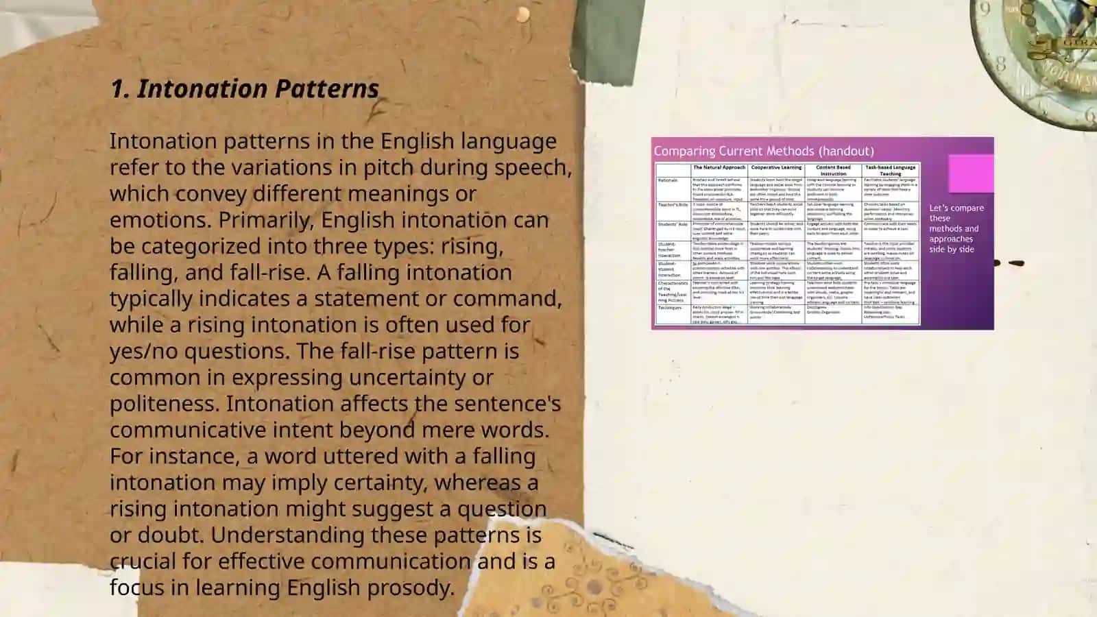 Intonation Patterns in the English Language 3