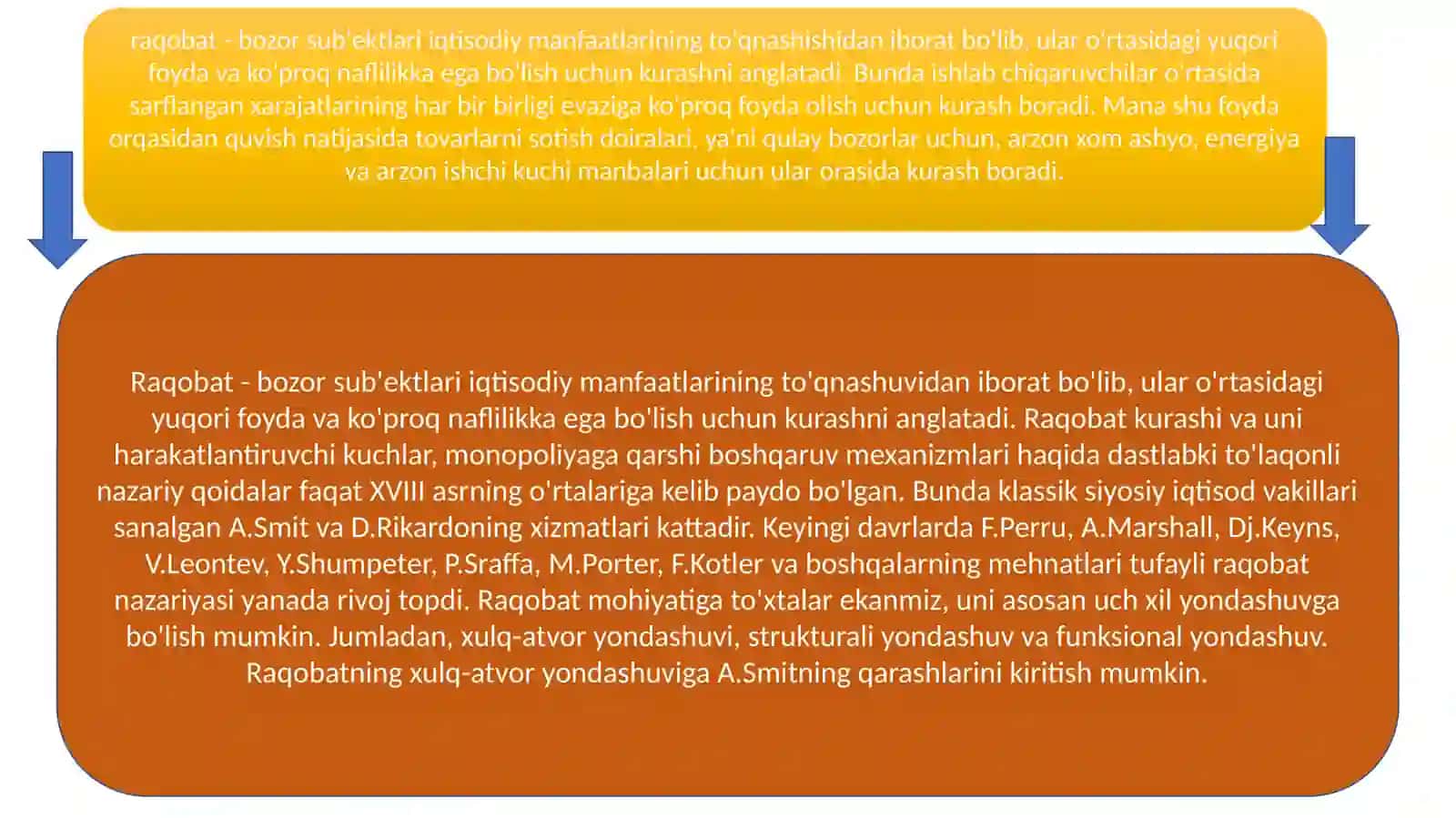 Sanoatmahsulotlarining raqobatdoshligi 3