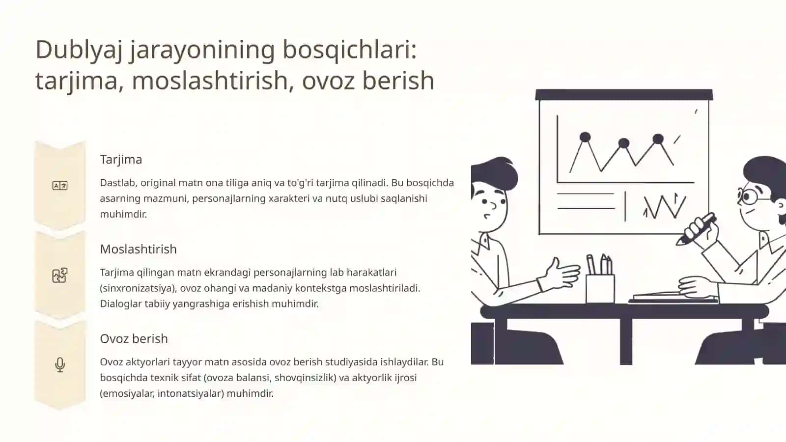 Dublyaj san’ati: nazariy va amaliy yondashuv 3