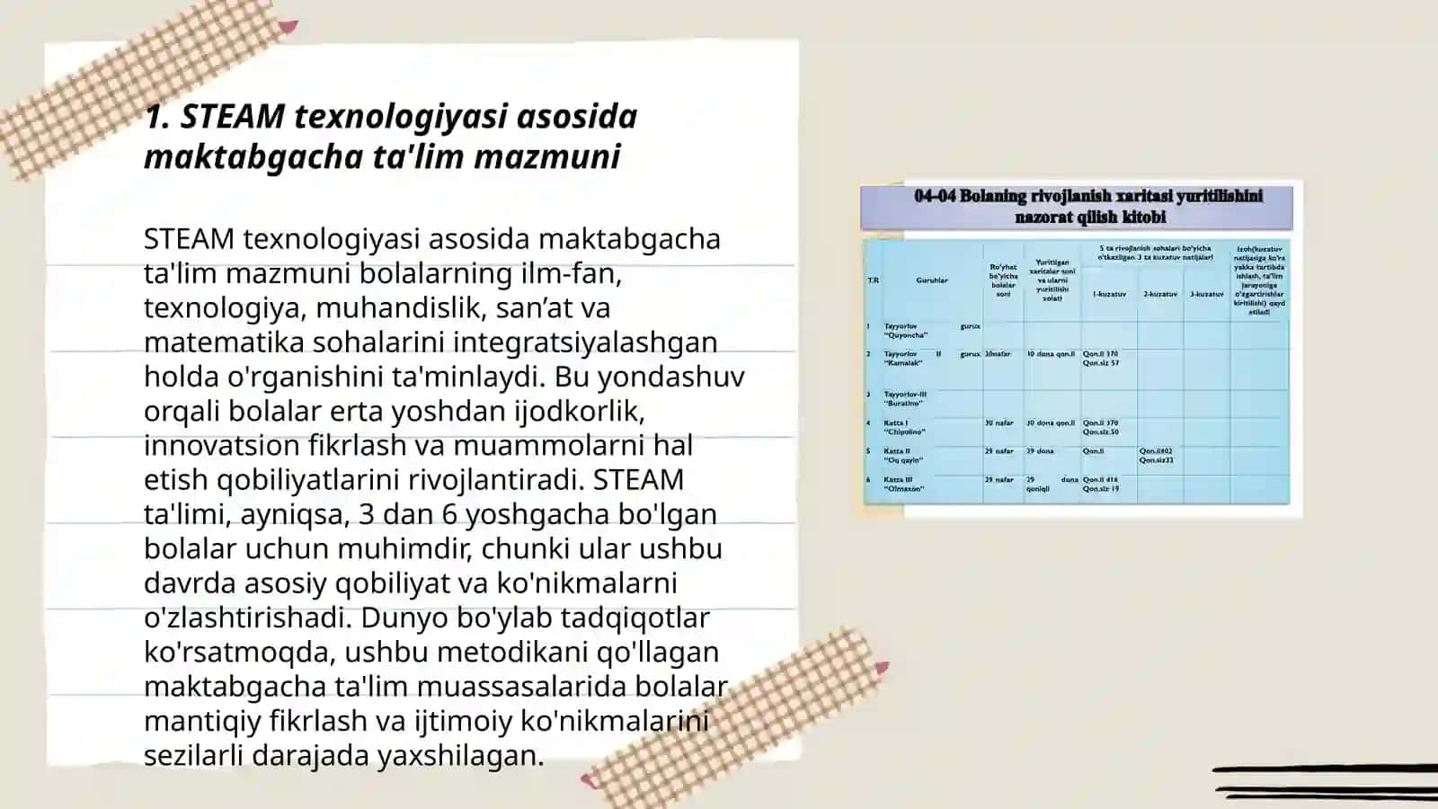 Ilk qadam davlat dasturida maktabgacha ta'lim yoshidagi bolalarga STEAM taxnologiyasi, asosida ta`lim tarbiya berish masalalari 3
