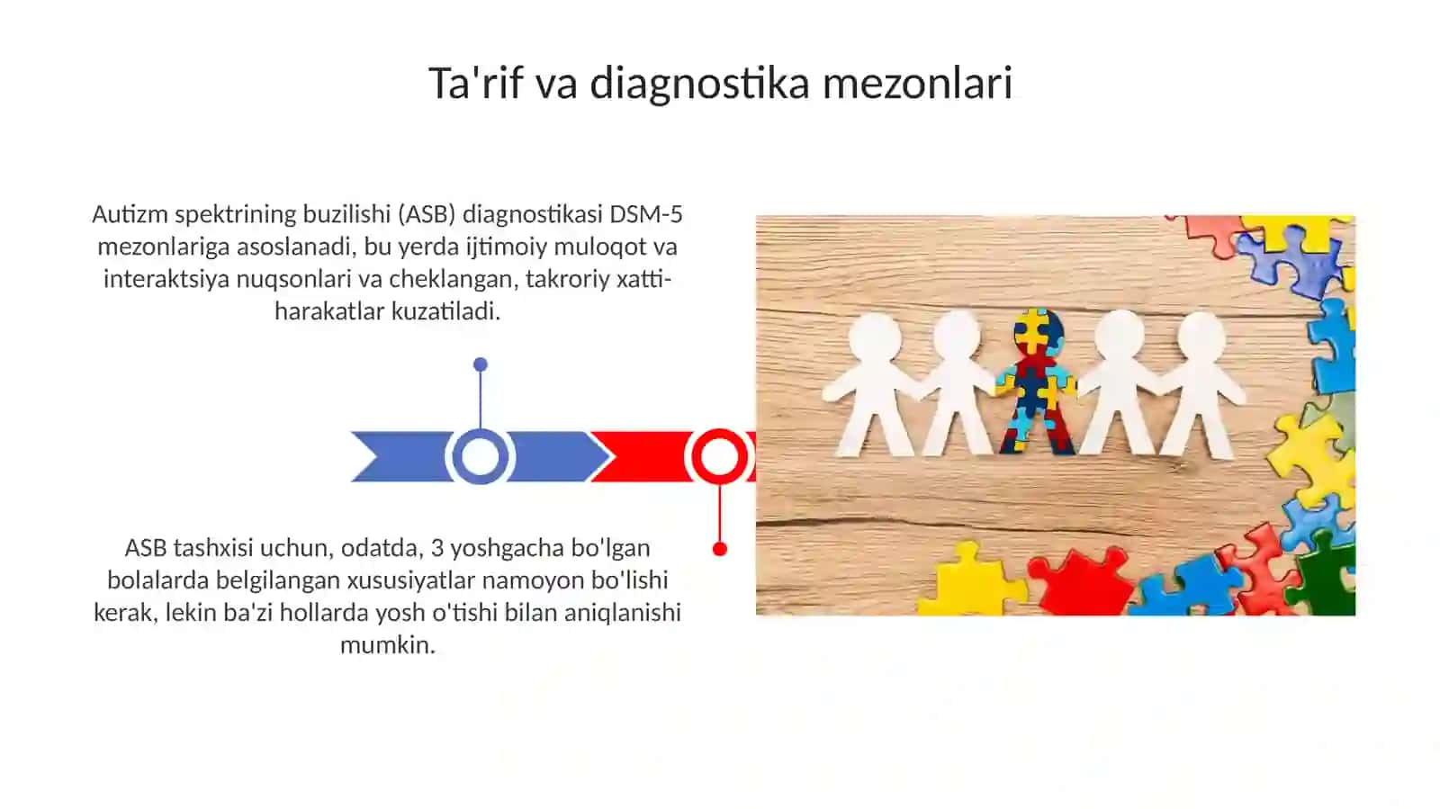 Autizm spektri buzilishi umumiy tushuncha va tarixi 3
