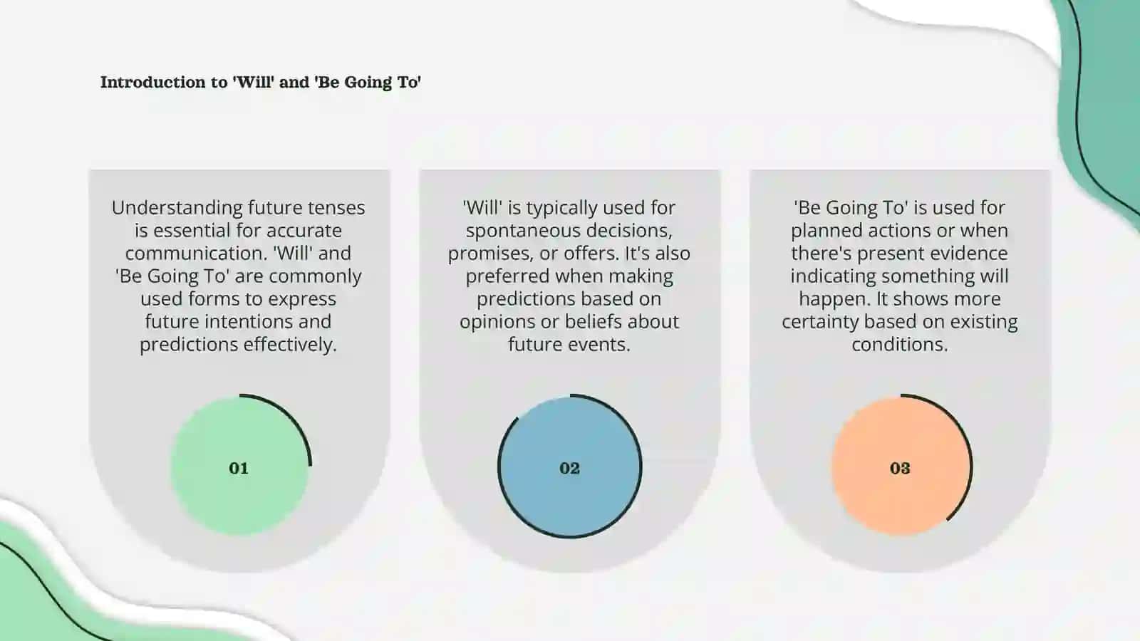 Understanding Future Tenses: 'Will' and 'Be Going To' 3