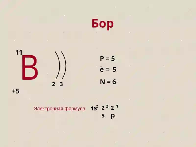 элементы главной подгруппы III группы 3