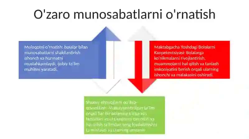 Maktabgacha Yoshdagi Bolalarni Kanpetentsiyasi 3