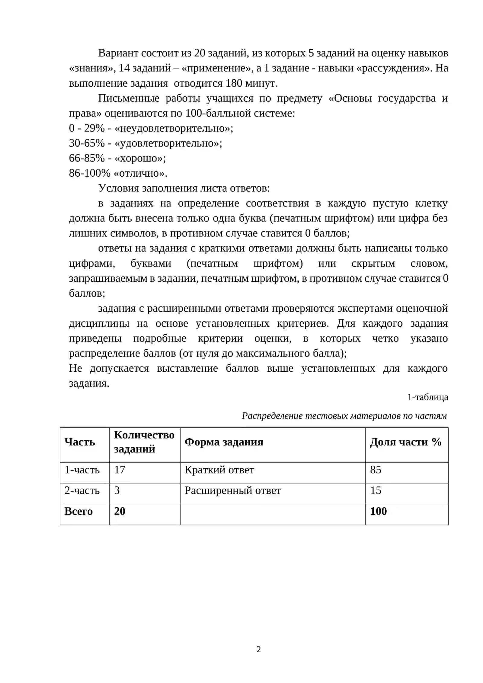 11_кл_Гос_права_2024_2025_итог_билеты 3
