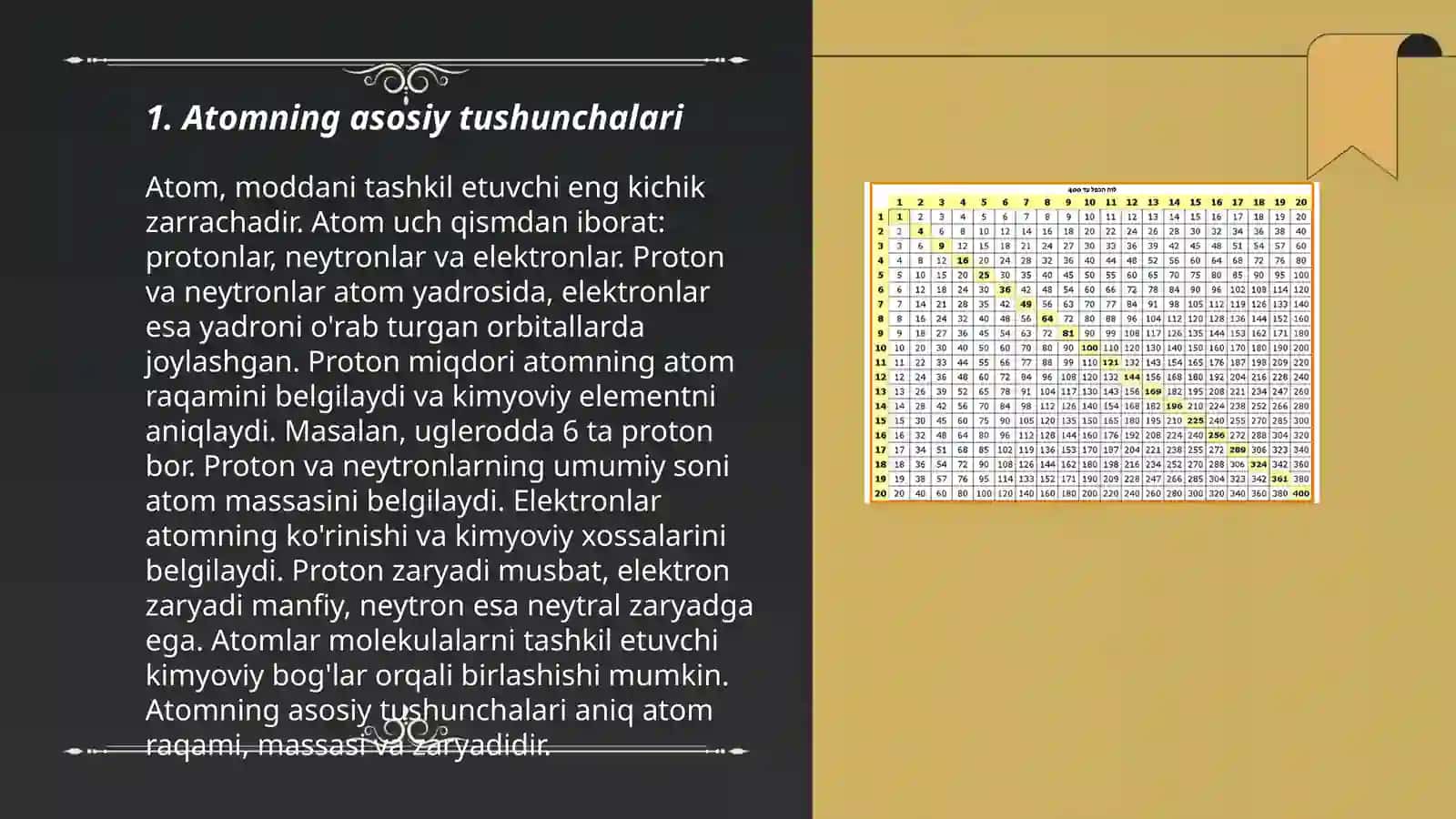 Kimyoning nazariy masalalari.Atom tuzilishi.Atom yadrosining tuzilishi.Elektronlarning energiya darajalari boʻyicha taqsimlanishi 3