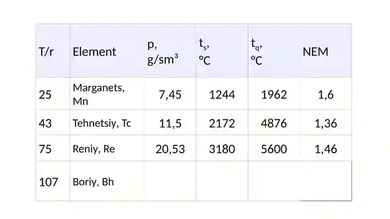 Marganes guruhchasi elementlari 3