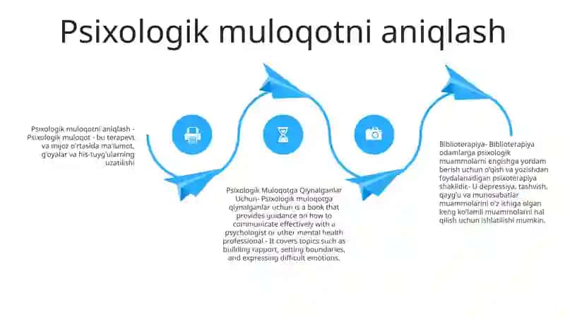 Biblioterapiya Psixologik Muloqotga Qiynalganlar Uchun 3