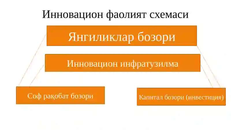 Янгиликлар бозори 3