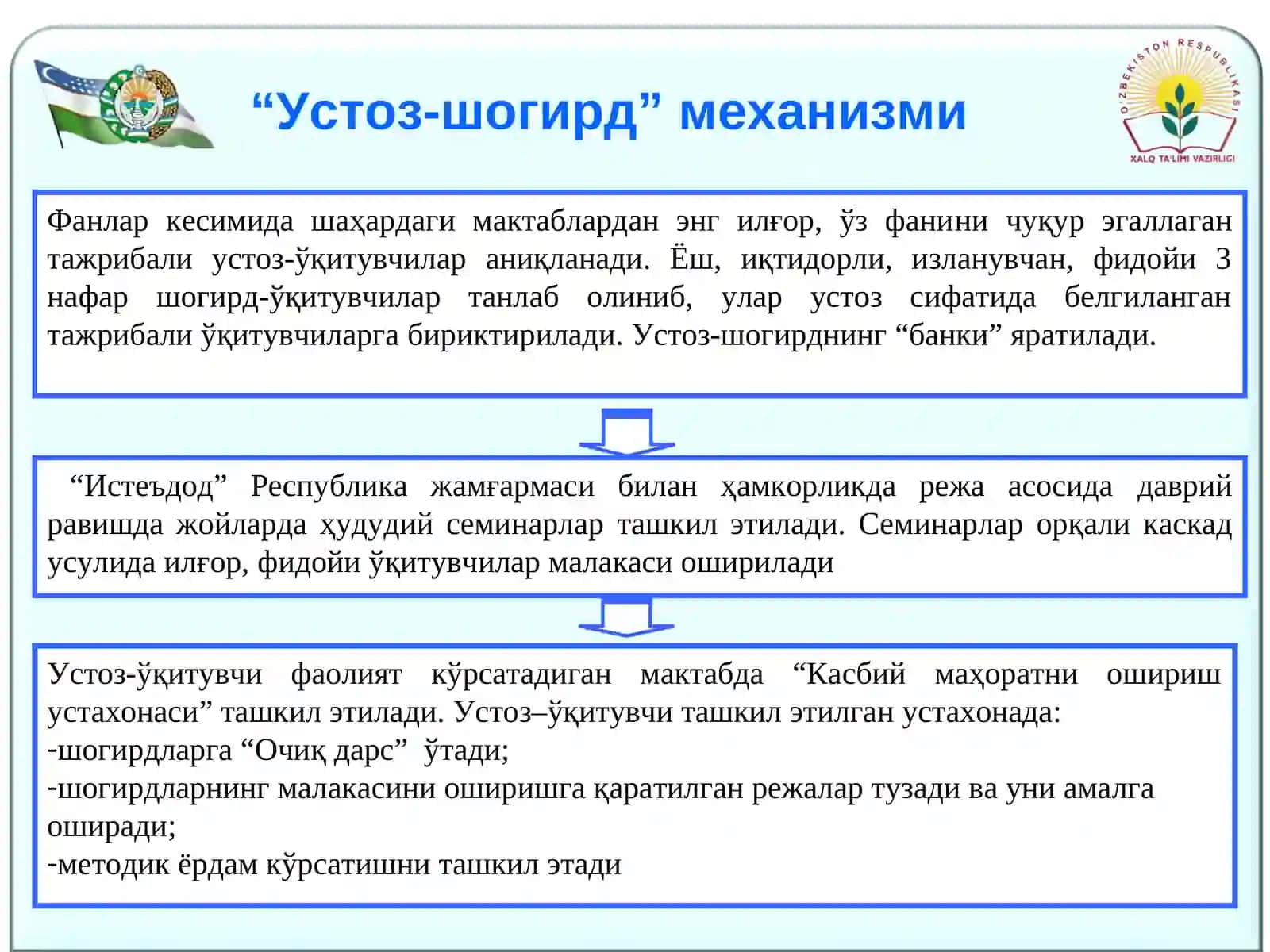 Устоз-шогирд мактаби 3