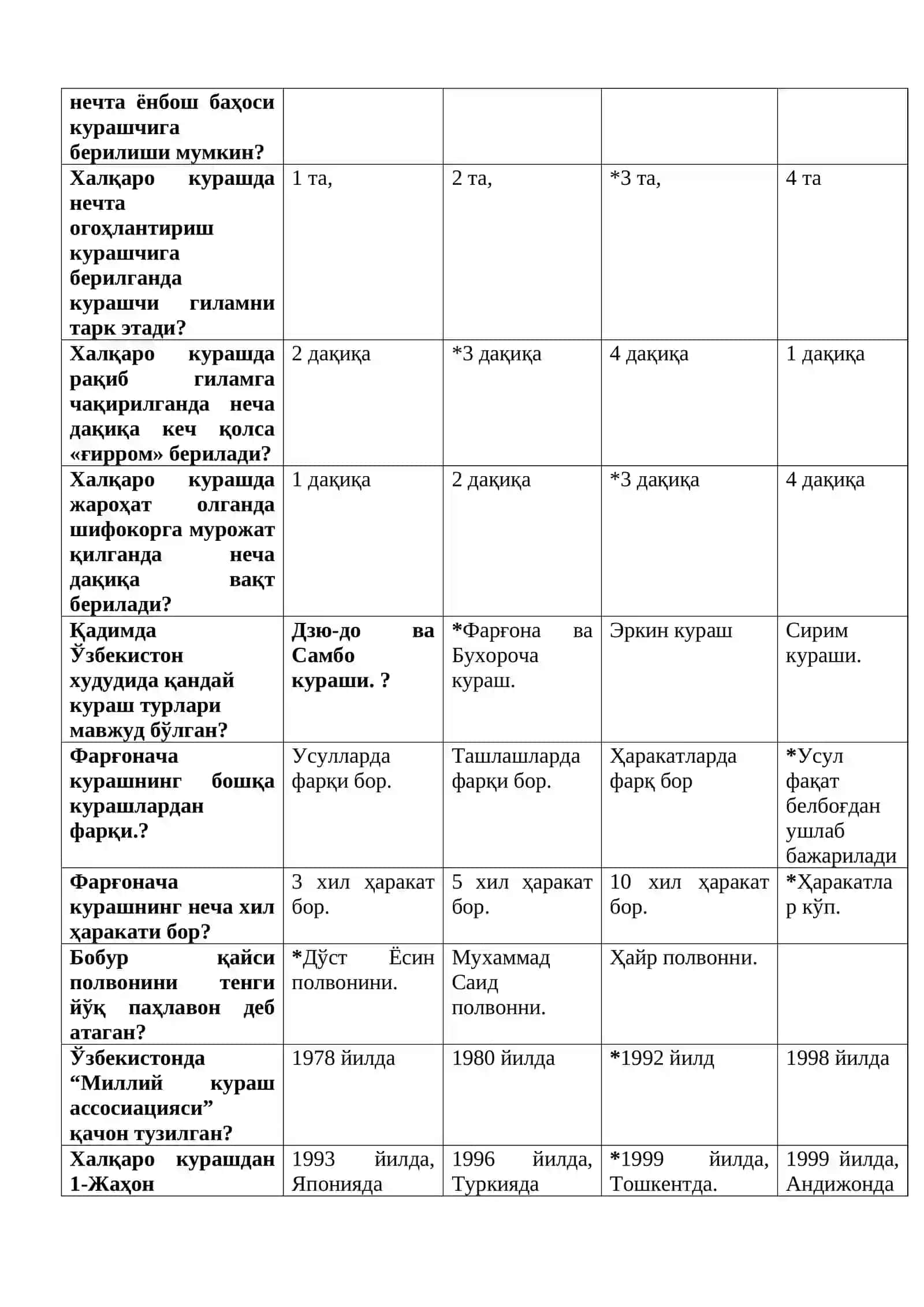 Спорт ва Шарқ яккакурашлари 3