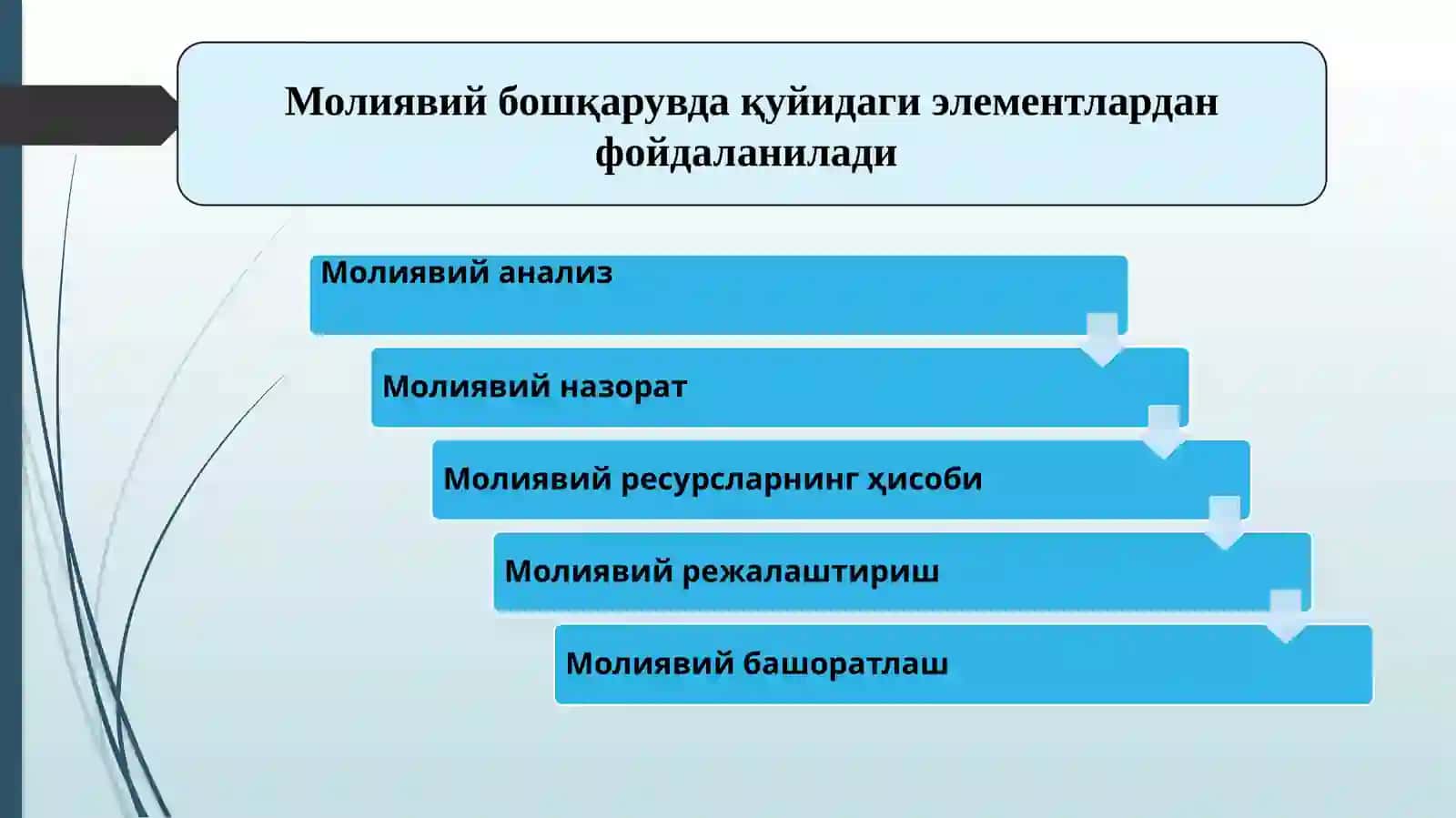 Moliyaviy rejalashtirish 3