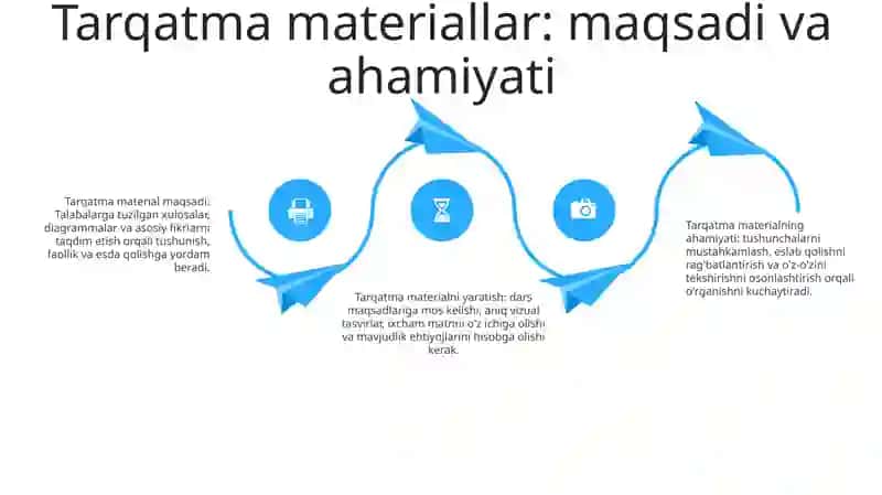 Semestr SoʻNgida OʻTkaziladigan Mikro Dars Uchun KoʻRgazmali Materiallar Tayyorlash Tarqatma Materiallar Yaratish 3