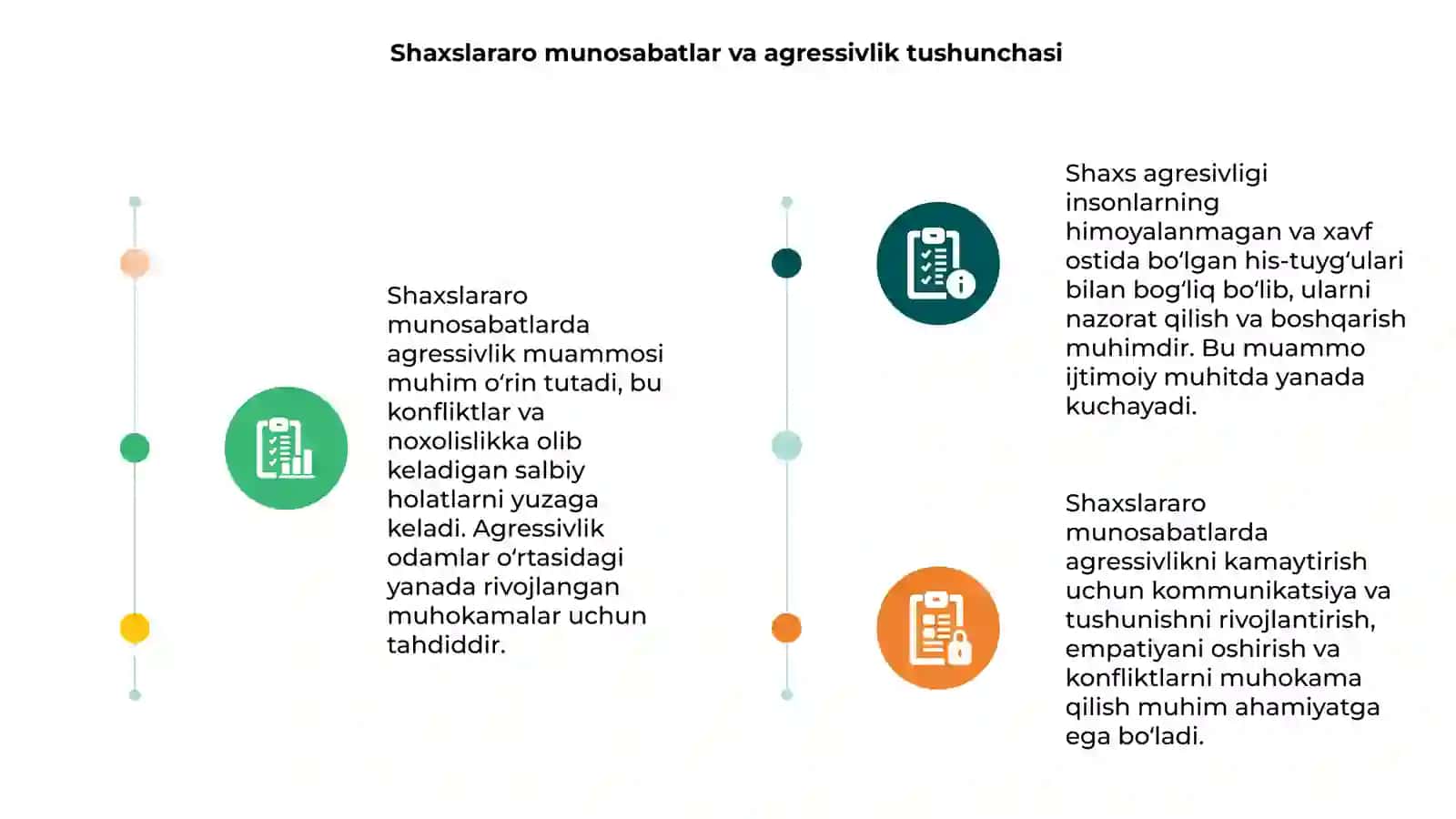 Shaxslararo munosabatlarda shaxs agressivligi muammosi 3