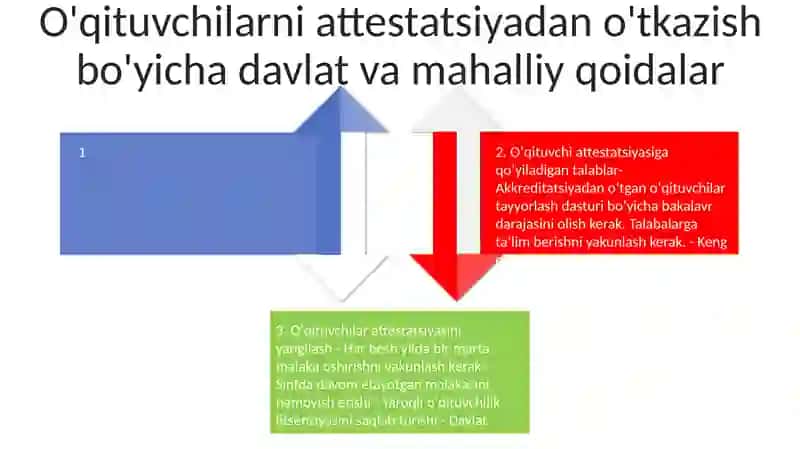 Bo‘Lajak O‘Qituvchilarning O‘Quv-Me‘Yoriy Hujjatlari Bilan Ish Yuritish 3