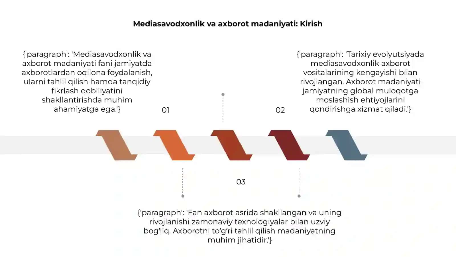 Mediasavodxonlik va axborot madaniyati 3