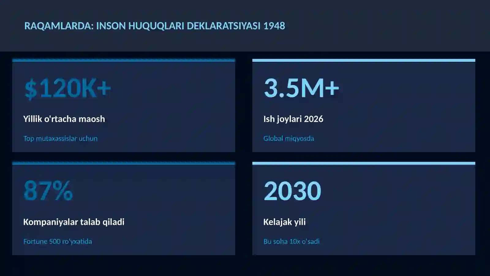Inson huquqlari deklaratsiyasi 1948 3