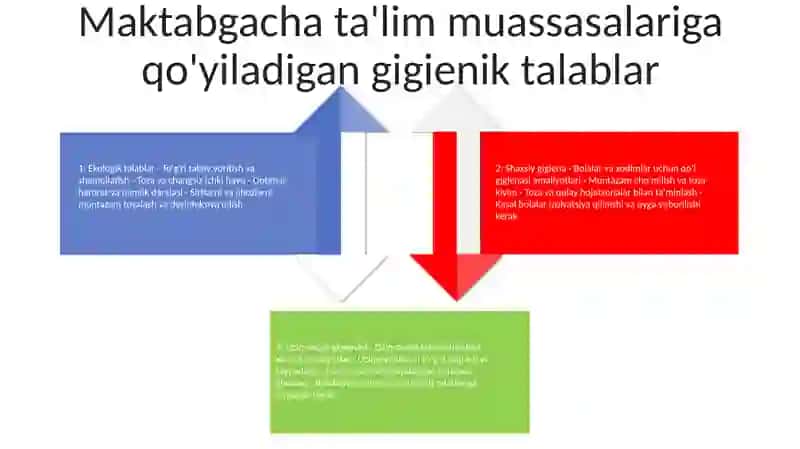 Maktabgacha Bolalar Muassasalari Va Maktablarga Bo‘Lgan Umumiy Gigienik Talablar 3