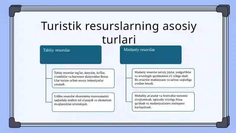 Turistik resurslarning turlari 3