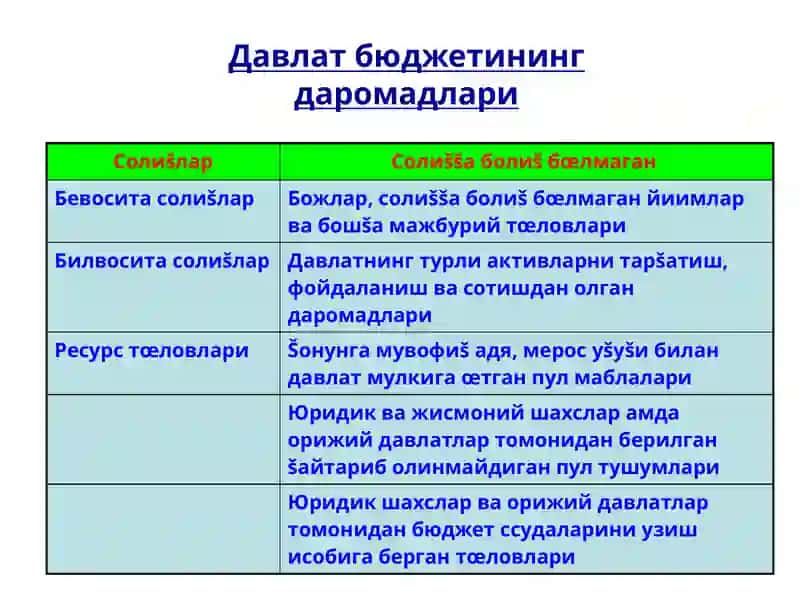 Давлат бюджети 3