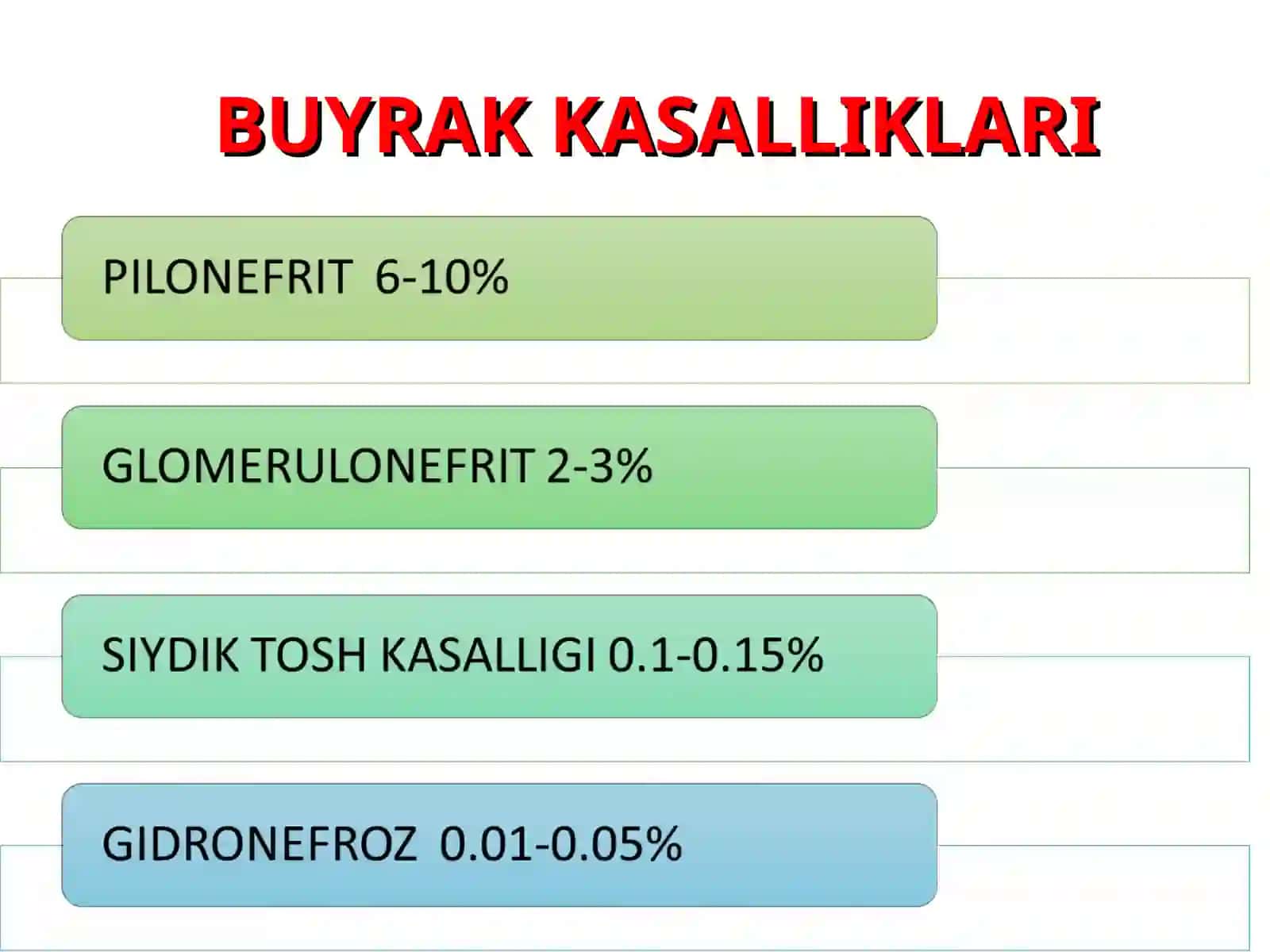 Homiladorlik va tug'ruqda asoratlar 3