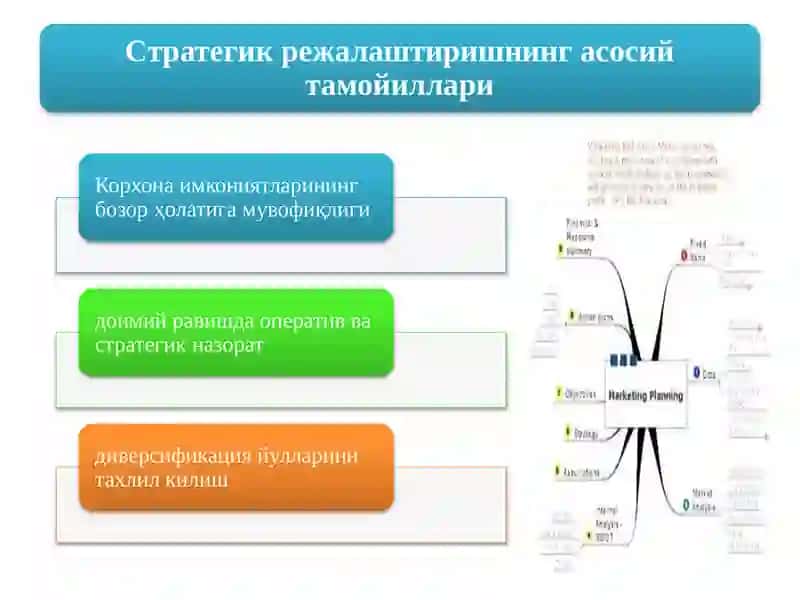 Маркетинг режаси 3