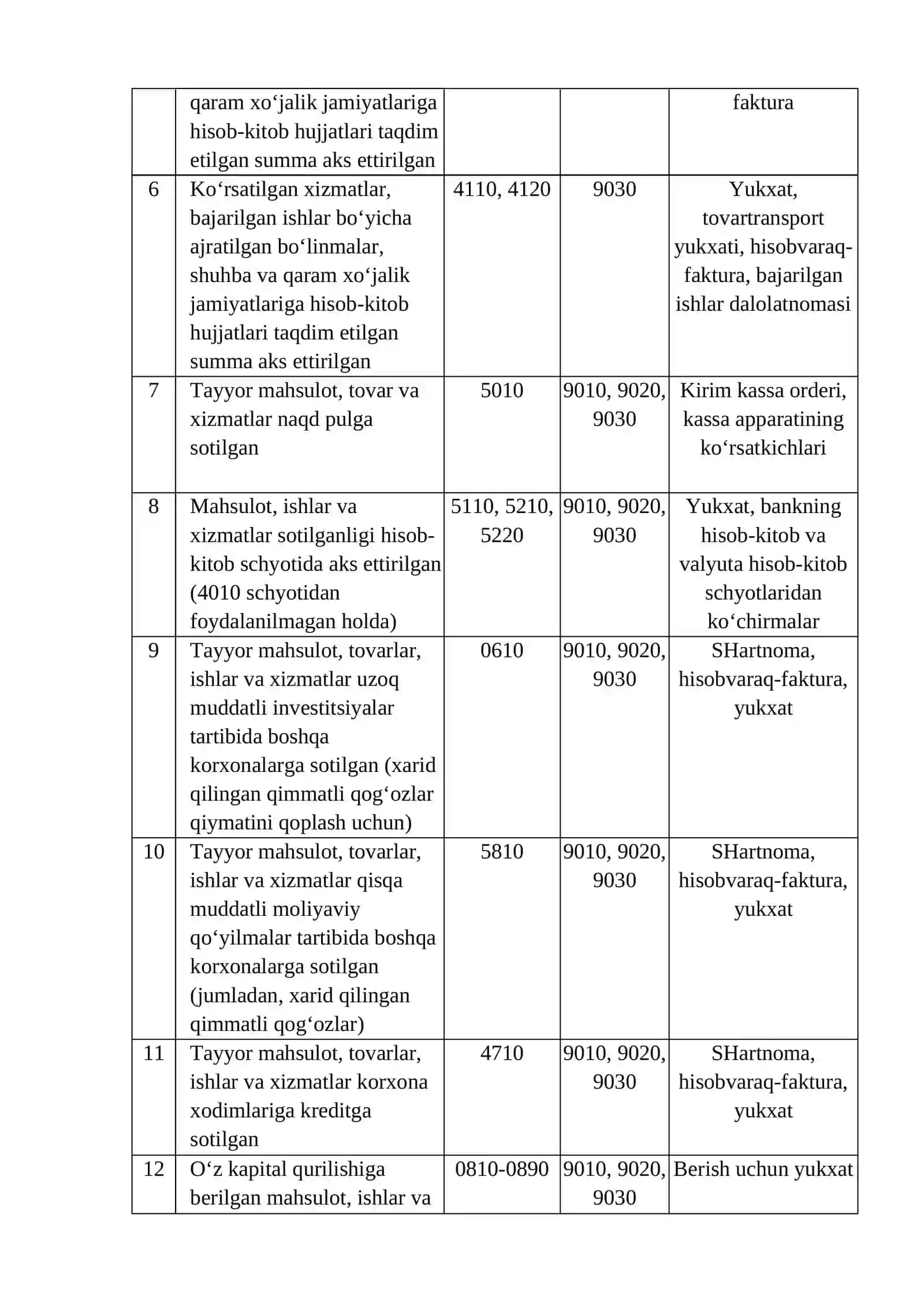 Asosiy xo‘jalik faoliyatidan olingan olinadigan daromadlar hisobi 3
