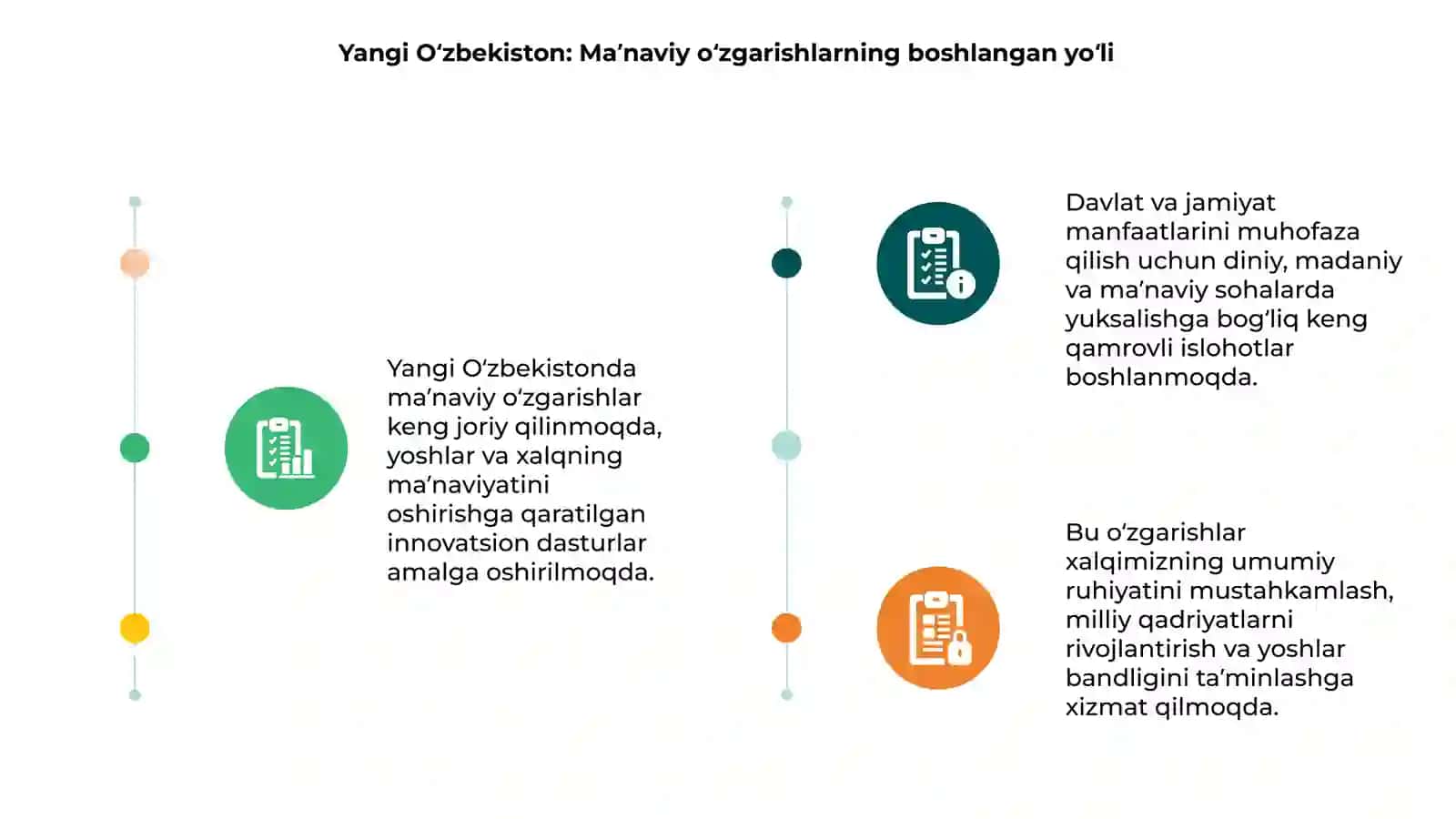 Yangi Oʻzbekistonda amalga oshirilayotgan maʼnaviy oʻzgarishlar 3