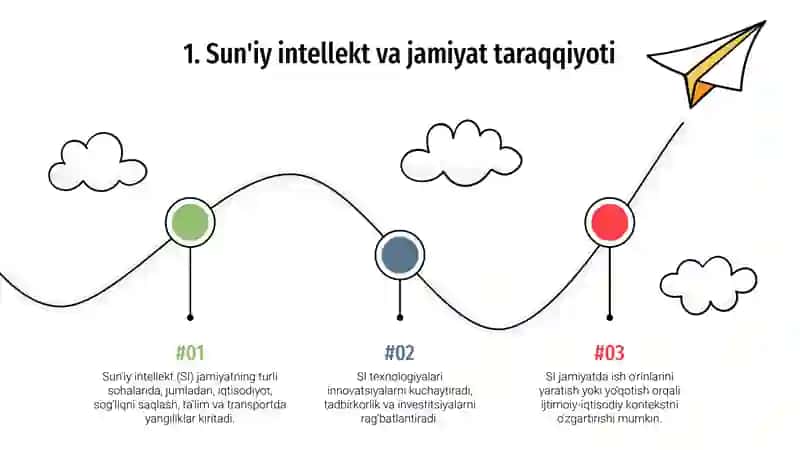 Jamiyat taraqqiyotida suniy intelekt 3
