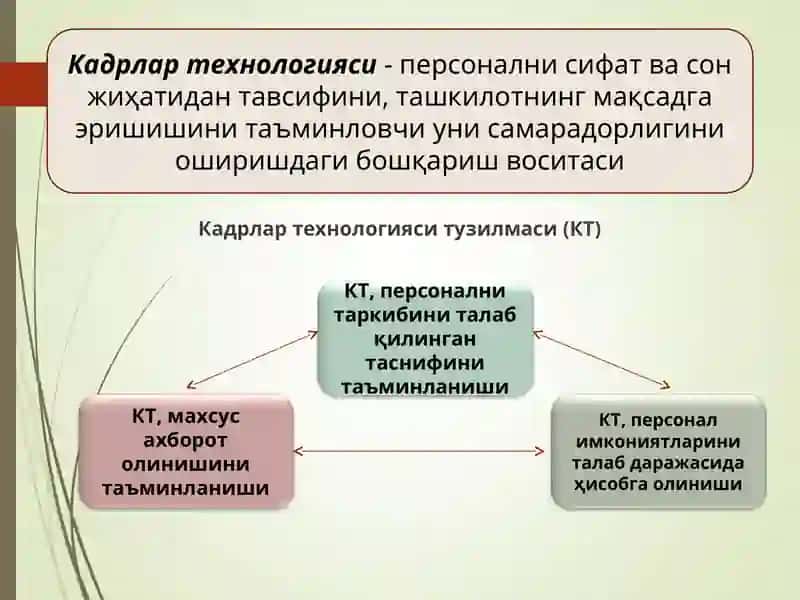 Кадрлар технологияси 3