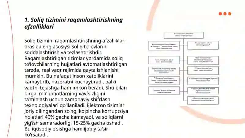 Soliq tizimini raqamli transformatsiyasi 3